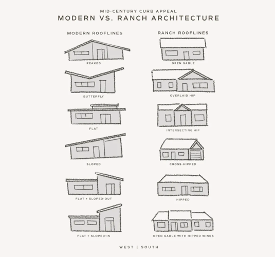 West South Modern Vs Ranch Architecture